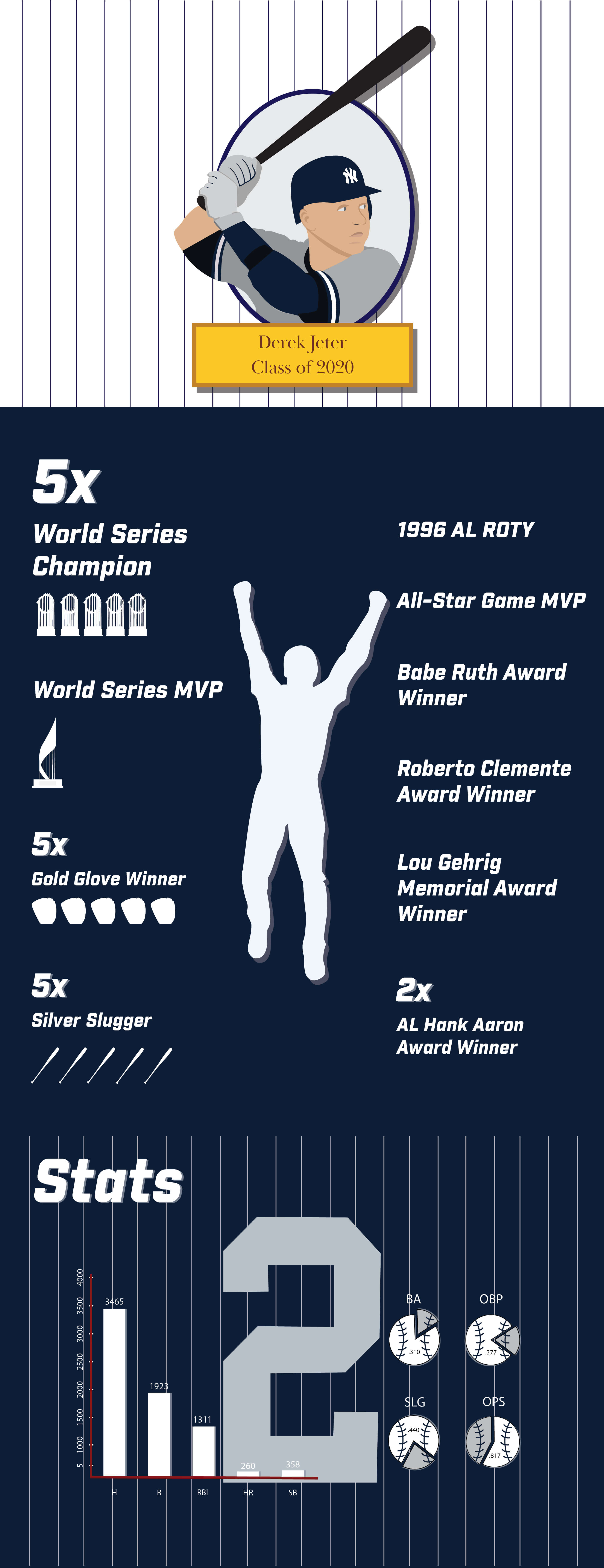 derek jeter infographic